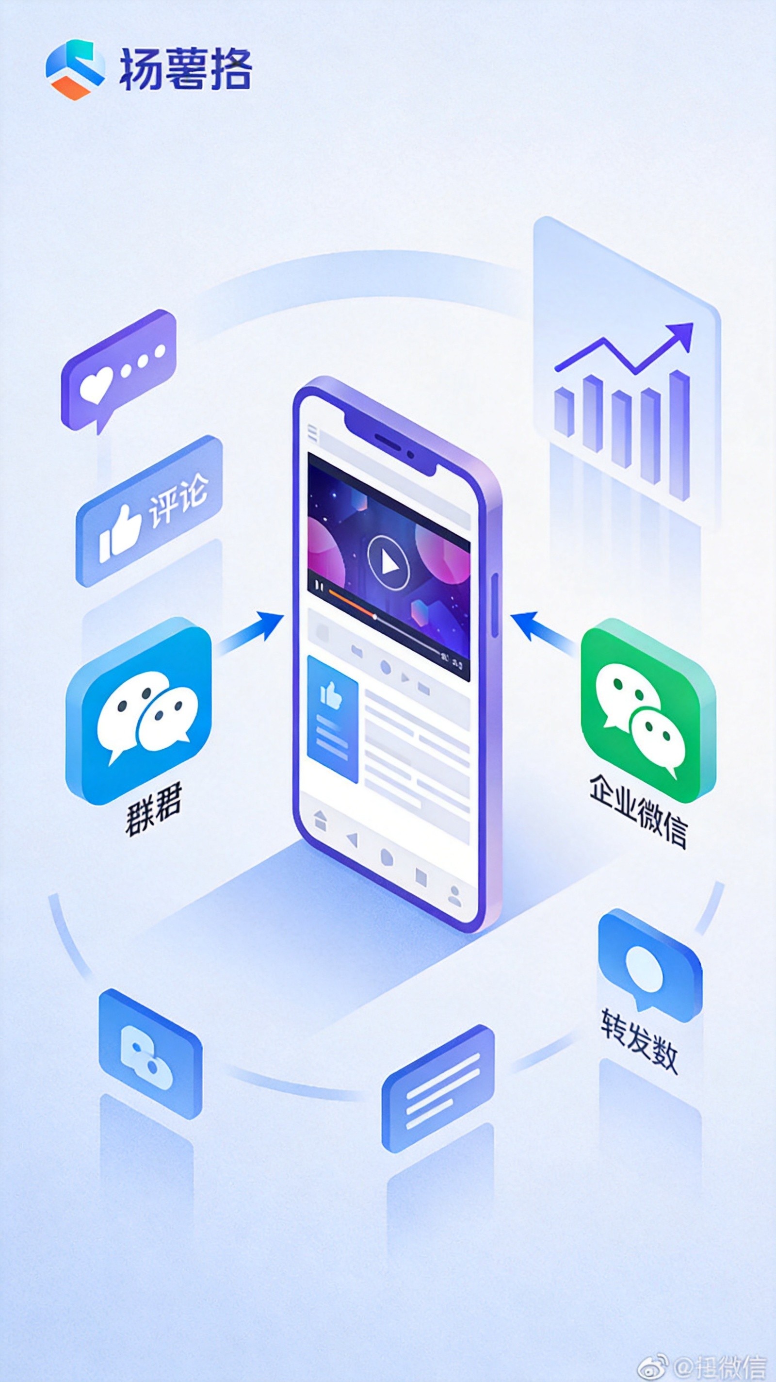 短视频引流到私域闭环打法：从公域曝光到私域转化的完整获客链路